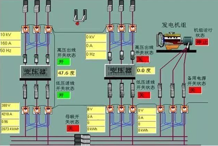 建筑物電力系統(tǒng)